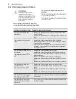 Preview for 20 page of Electrolux ESL8550RA User Manual