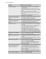 Preview for 22 page of Electrolux ESL8550RA User Manual