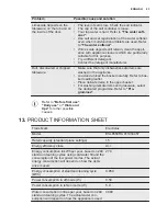 Preview for 23 page of Electrolux ESL8550RA User Manual