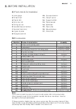 Preview for 5 page of Electrolux ESM09CRR-B3 Installation Manual