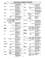 Preview for 16 page of Electrolux EU 1044T Installation And Instruction Manual