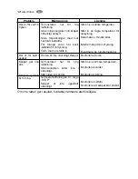 Preview for 12 page of Electrolux EUC 05002 W User Manual