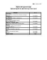 Preview for 33 page of Electrolux EUC 05002 W User Manual