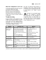 Preview for 57 page of Electrolux EUC 05002 W User Manual