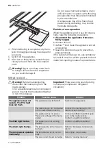 Preview for 28 page of Electrolux EUC 19291 W User Manual