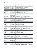 Preview for 22 page of Electrolux EUC 29391 W User Manual