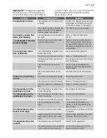 Preview for 9 page of Electrolux EUC22430W User Manual