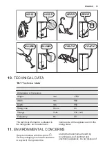 Preview for 15 page of Electrolux EUC2244AOV User Manual