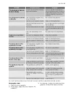 Preview for 9 page of Electrolux EUC25391W User Manual