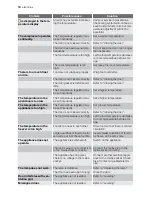 Preview for 10 page of Electrolux EUC31305W User Manual