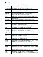 Preview for 26 page of Electrolux EUF 23292 W User Manual