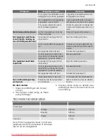 Preview for 9 page of Electrolux EUF10003W User Manual