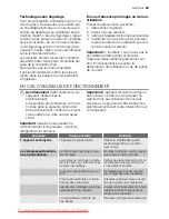 Preview for 29 page of Electrolux EUF10003W User Manual