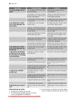 Preview for 30 page of Electrolux EUF10003W User Manual