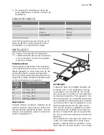 Preview for 53 page of Electrolux EUF10003W User Manual