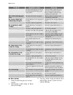 Preview for 8 page of Electrolux EUF14700 User Manual