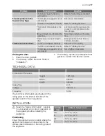 Preview for 17 page of Electrolux EUF14700 User Manual