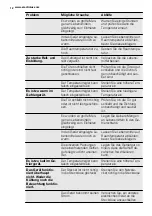 Preview for 12 page of Electrolux EUF1900FW User Manual