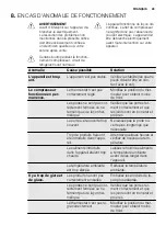 Preview for 29 page of Electrolux EUF1900FW User Manual