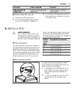 Preview for 31 page of Electrolux EUF1900FW User Manual