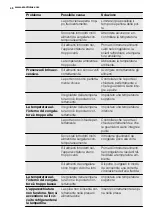 Preview for 46 page of Electrolux EUF1900FW User Manual