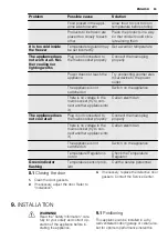 Preview for 63 page of Electrolux EUF1900FW User Manual