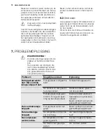 Preview for 12 page of Electrolux EUF2042AOW User Manual