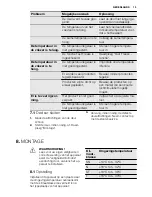 Preview for 13 page of Electrolux EUF2042AOW User Manual