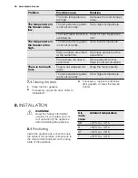 Preview for 30 page of Electrolux EUF2042AOW User Manual