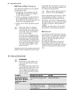 Preview for 46 page of Electrolux EUF2042AOW User Manual