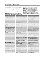 Preview for 9 page of Electrolux EUF20430W User Manual