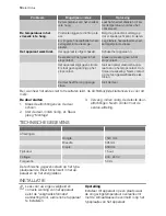 Preview for 10 page of Electrolux EUF20430W User Manual