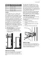 Preview for 11 page of Electrolux EUF20430W User Manual