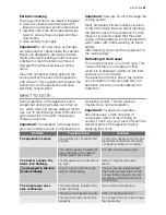 Preview for 21 page of Electrolux EUF20430W User Manual