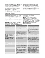 Preview for 34 page of Electrolux EUF20430W User Manual