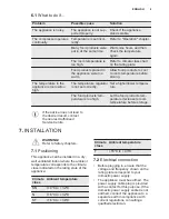 Preview for 9 page of Electrolux EUF2205AOW User Manual