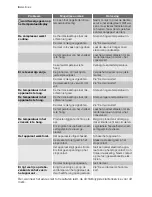 Preview for 8 page of Electrolux EUF23291W User Manual