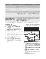 Preview for 19 page of Electrolux EUF23291W User Manual