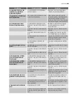 Preview for 29 page of Electrolux EUF23291W User Manual