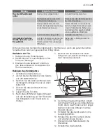 Preview for 41 page of Electrolux EUF23291W User Manual