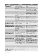 Preview for 52 page of Electrolux EUF23291W User Manual