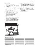 Preview for 53 page of Electrolux EUF23291W User Manual