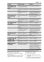 Preview for 81 page of Electrolux EUF2641FW User Manual