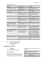 Preview for 9 page of Electrolux EUF2702DOW User Manual