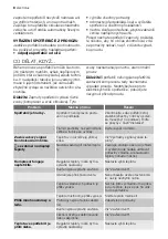 Preview for 8 page of Electrolux EUF27391W5 User Manual