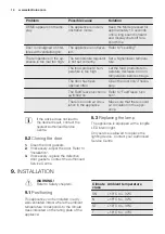 Preview for 14 page of Electrolux EUF2742AOW User Manual