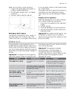 Preview for 7 page of Electrolux EUF29202W User Manual