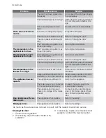 Preview for 8 page of Electrolux EUF29202W User Manual