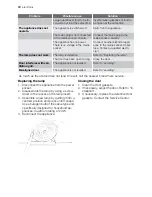 Preview for 10 page of Electrolux EUF29400X User Manual