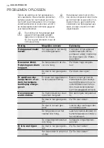 Preview for 14 page of Electrolux EUF3047AO User Manual